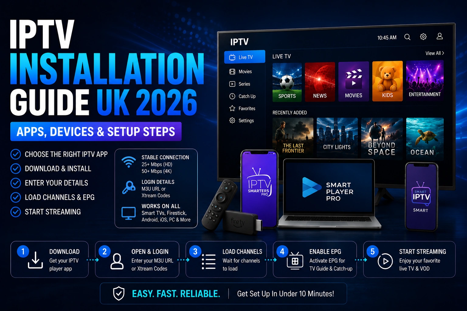 IPTV installation sequence from choosing an app and downloading it, through entering login details, to starting playback